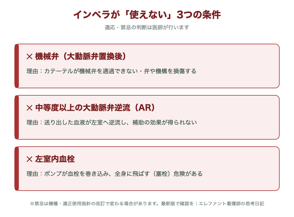 インペラの禁忌:機械弁(大動脈弁置換後)、中等度以上の大動脈弁逆流、左室内血栓の3条件と、それぞれ使えない理由